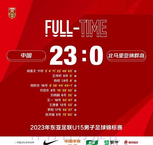 中国U-15男足排名小组第一 顺利晋级2020亚足联U-16锦标赛正赛